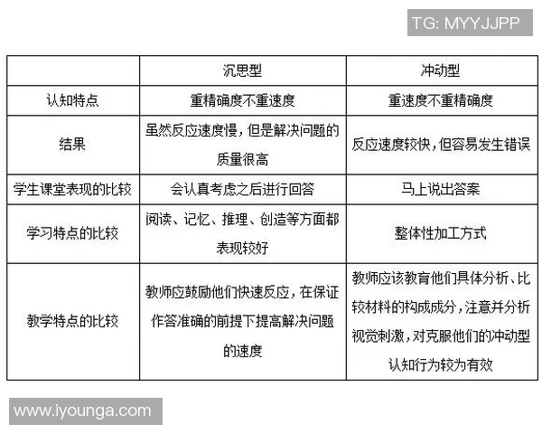 重庆极限运动队协作能力分析与表现评估研究